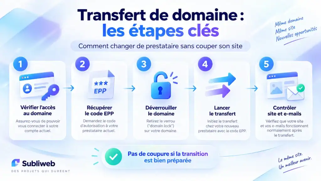 transférer un nom de domaine proprement